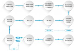 企業(yè)網(wǎng)站建設(shè)的關(guān)鍵成功因素揭秘！