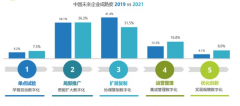 揭秘！企業(yè)網(wǎng)站標題優(yōu)化的關鍵技巧！